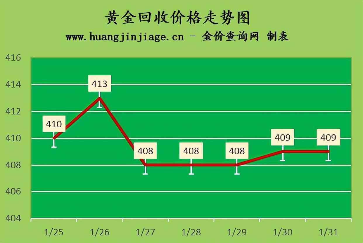 今日上海黃金價格多少(上海金價今日價格多少一克)插圖2
