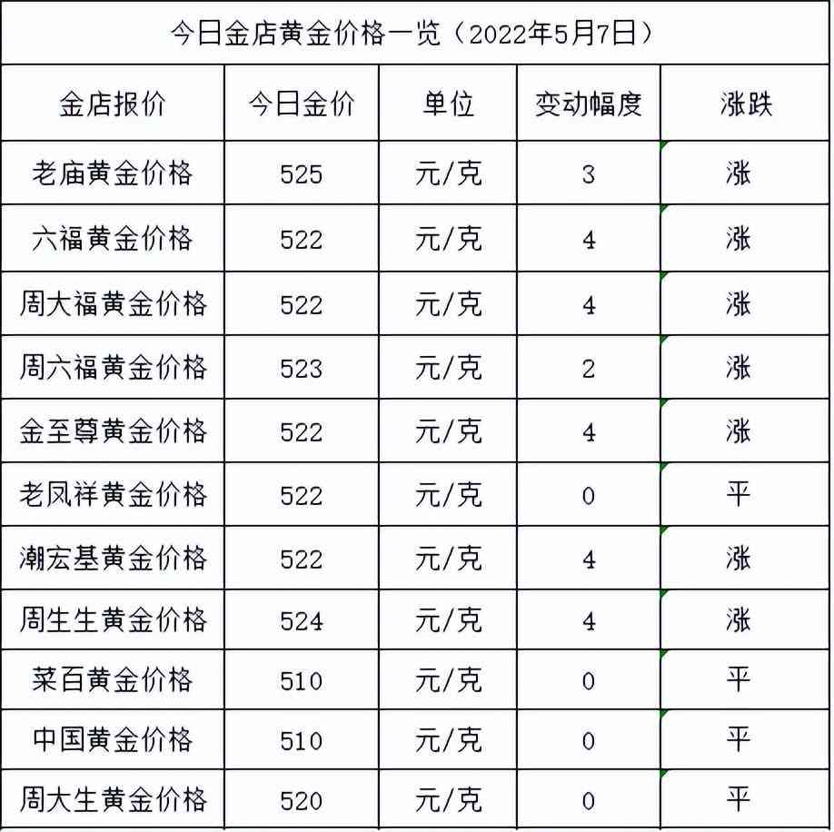 今日黃金價消息(今日黃金價一覽表)
