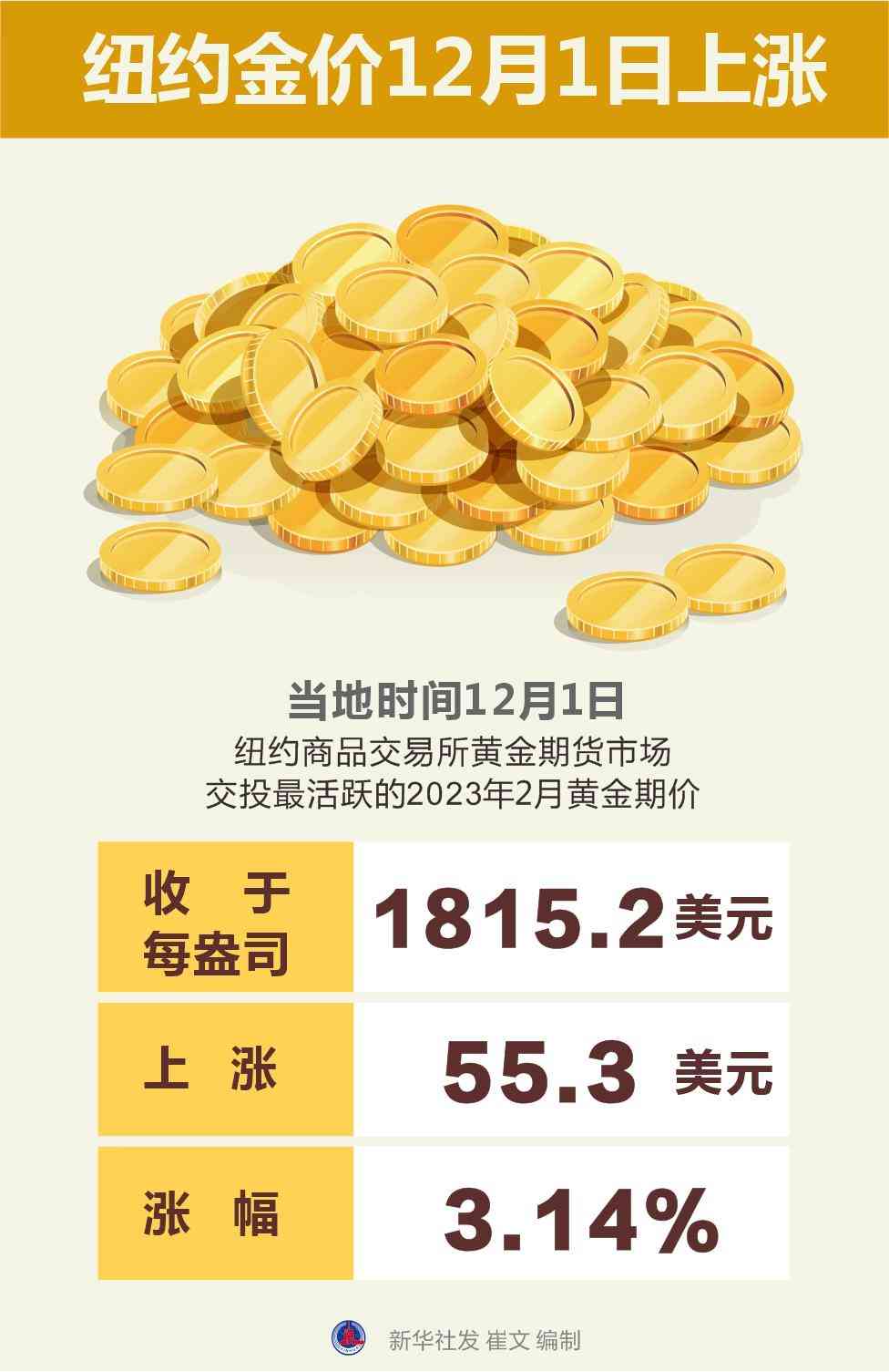 今日國際金價實時走勢圖(國際金價走勢 今日)