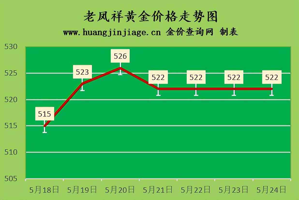 今日舊金價格表(舊金價錢)插圖2