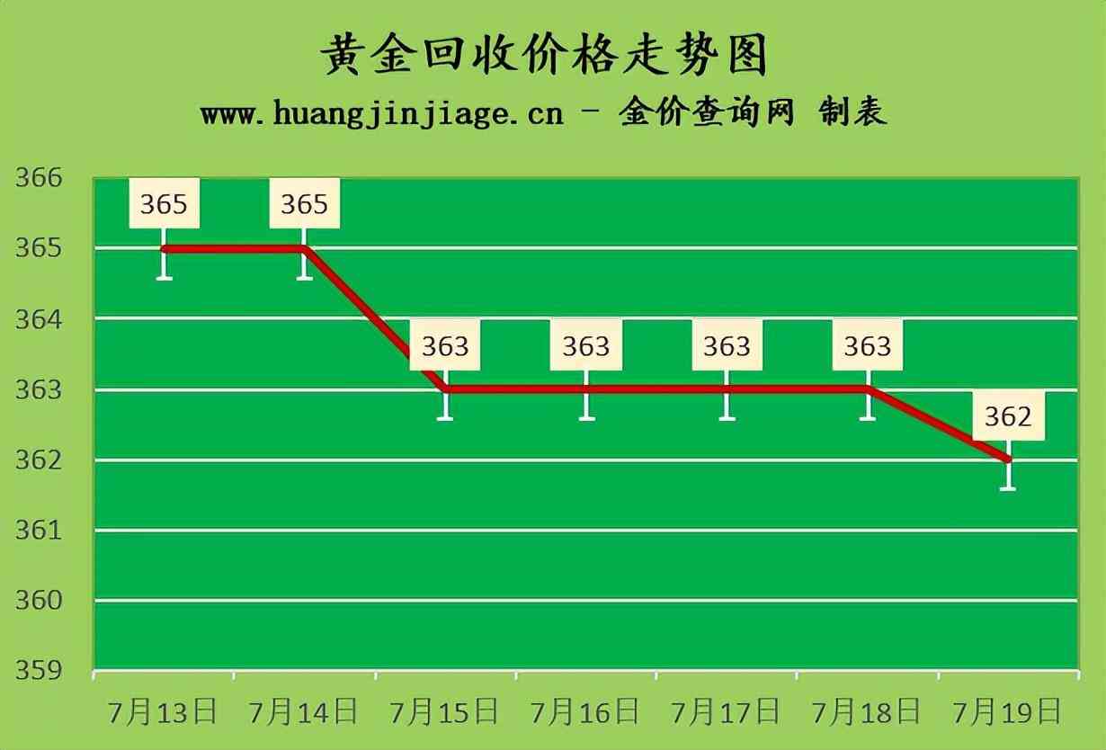 今日基礎金價查詢(今日基礎金價實時查詢)