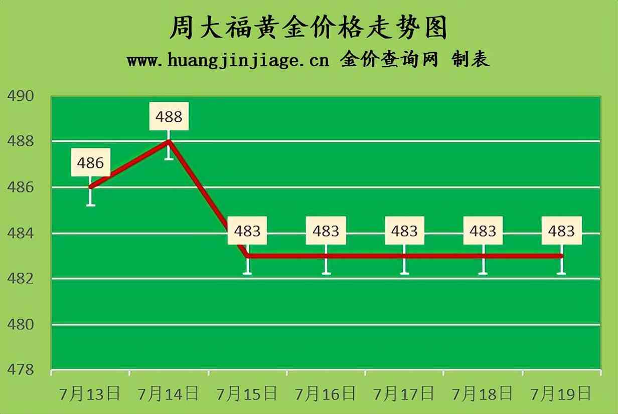 今日基礎(chǔ)金價查詢(今日基礎(chǔ)金價實時查詢)插圖1