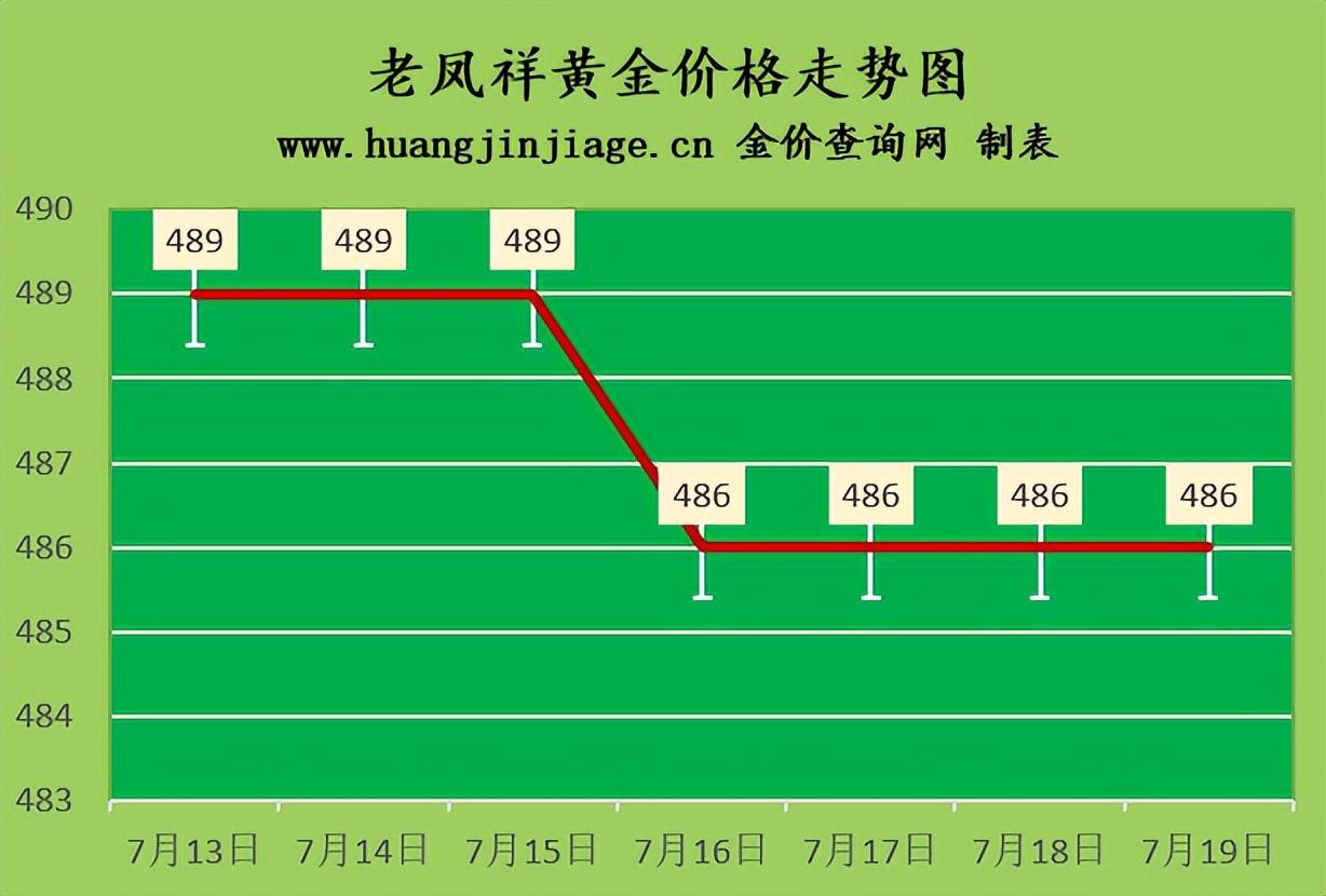 今日基礎(chǔ)金價查詢(今日基礎(chǔ)金價實時查詢)插圖2