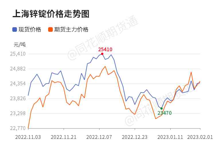 今日鋅合金價(jià)格行情(今日鋅合金價(jià)格行情走勢(shì)圖)