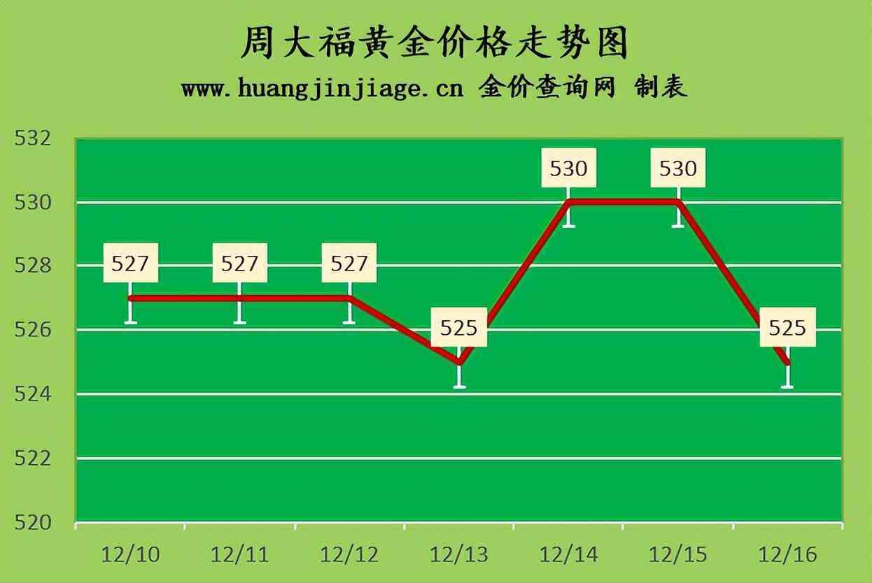 中國黃金今日黃金價多少(中國黃金今日價格多少)