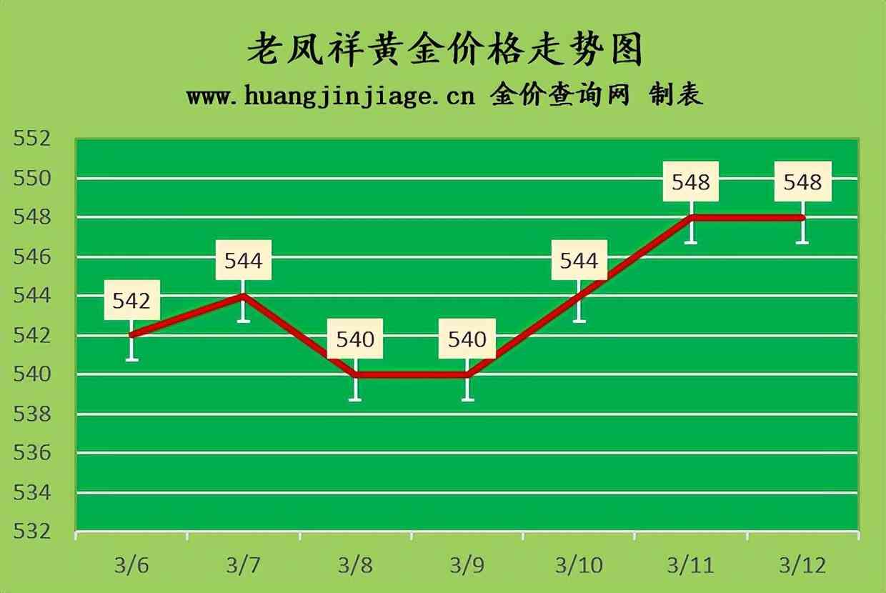 今日金價對比昨日銀價(今日金價對比昨日銀價走勢圖)插圖1
