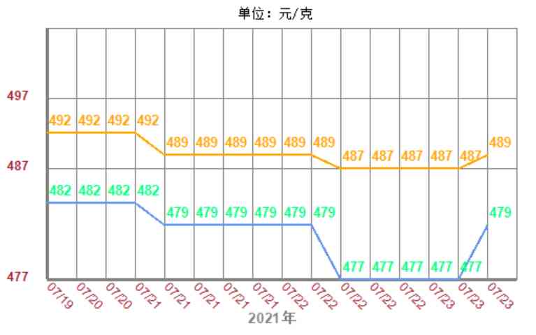 衡陽市大三儀珠寶今日金價(衡陽市雁峰區金銘大三儀珠寶金行)