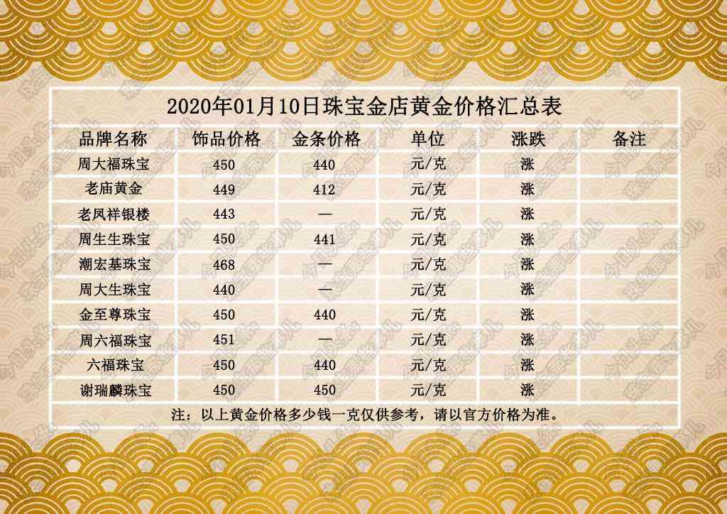 正陽(yáng)黃金價(jià)格今日查詢(正陽(yáng)黃金價(jià)格今日查詢消息)