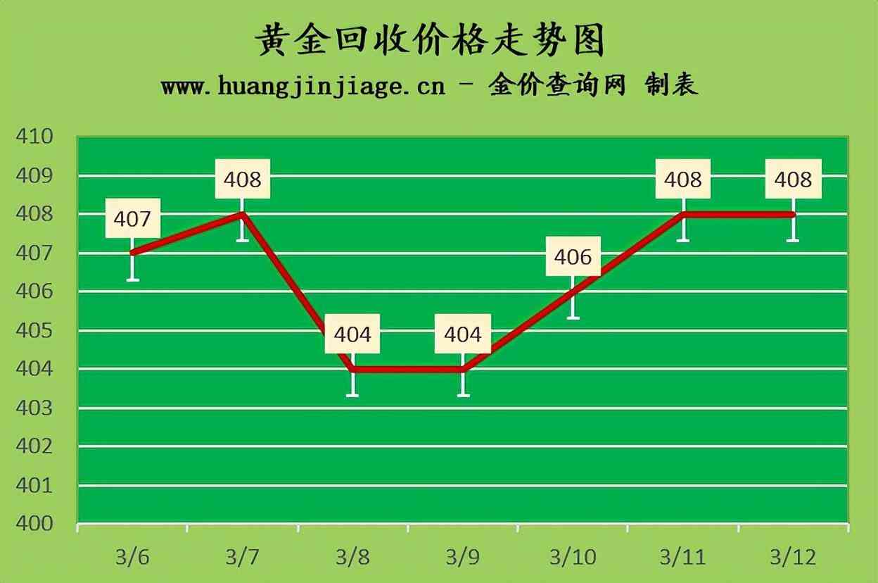 四川古藺金價今日行情走勢(四川古藺金價今日行情走勢查詢)插圖2