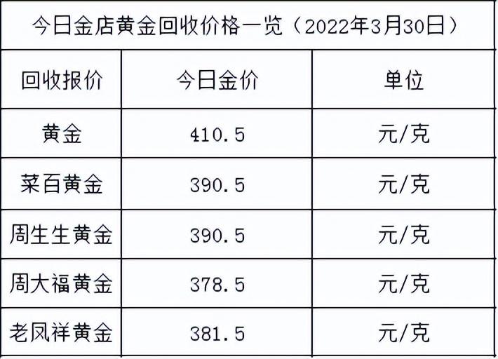 3.30今日黃金價(jià)格走勢(今日黃金價(jià)格2021年3月13日)插圖1