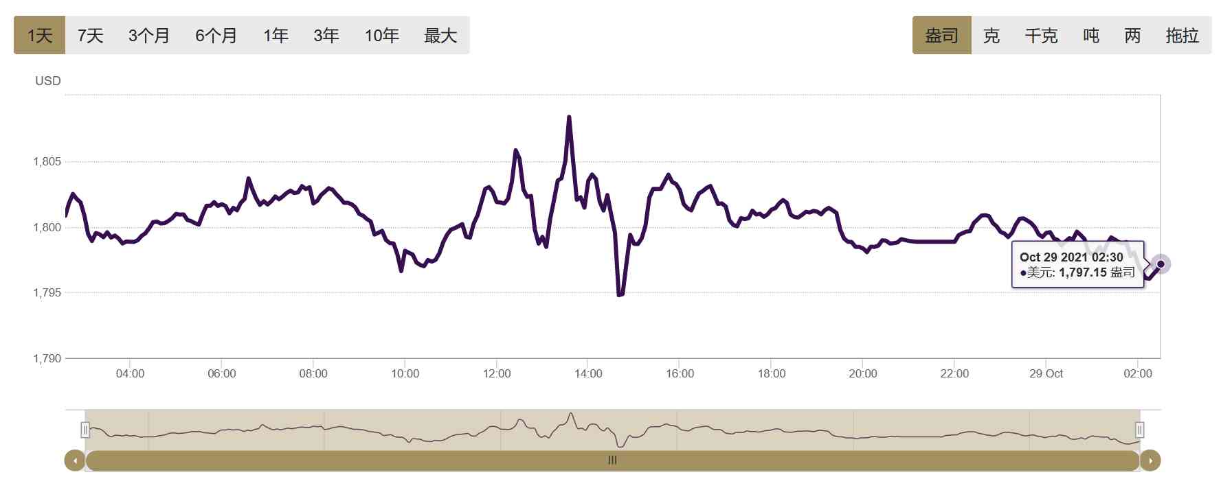 漢興金行今日金價(jià)(漢興金行今日金價(jià)查詢)