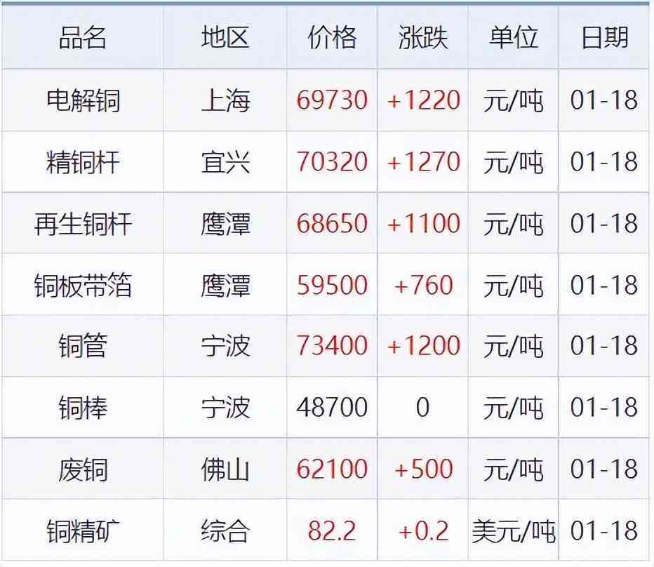 今日期貨鋅合金價格(今日期貨鋅合金價格走勢)