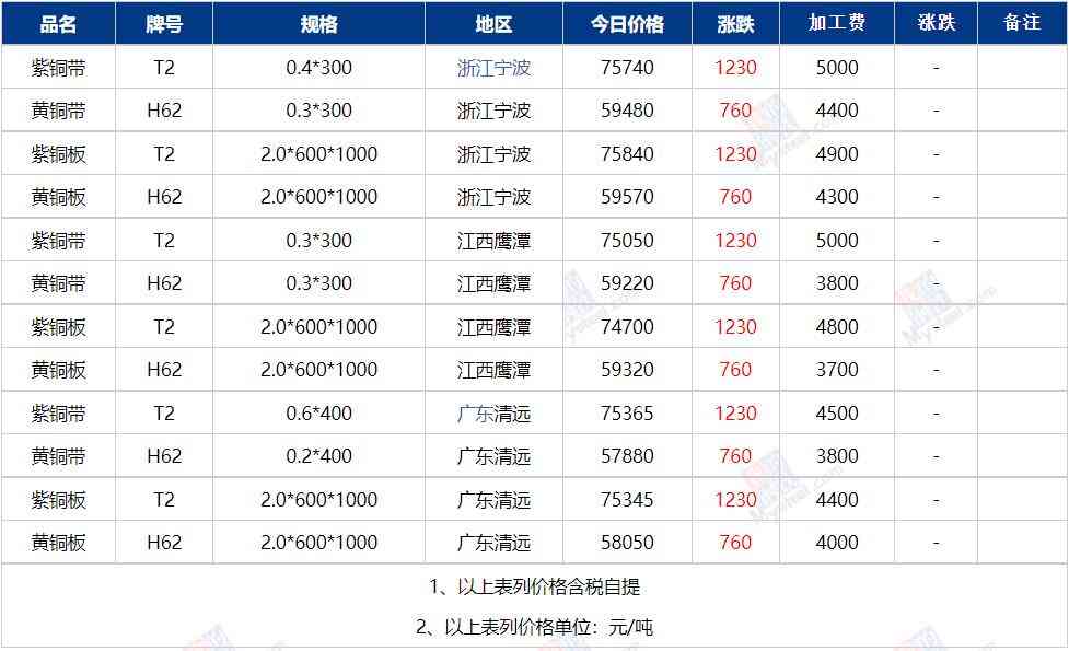 今日期貨鋅合金價格(今日期貨鋅合金價格走勢)插圖1