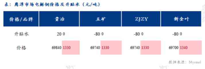 今日期貨鋅合金價格(今日期貨鋅合金價格走勢)插圖2