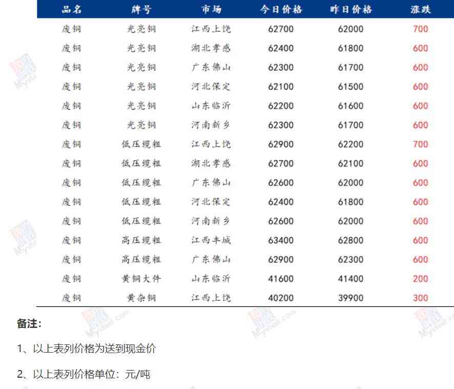 今日期貨鋅合金價格(今日期貨鋅合金價格走勢)插圖3