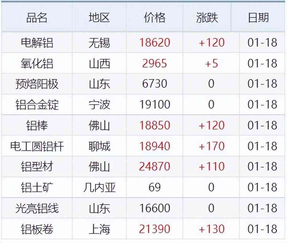今日期貨鋅合金價格(今日期貨鋅合金價格走勢)插圖5