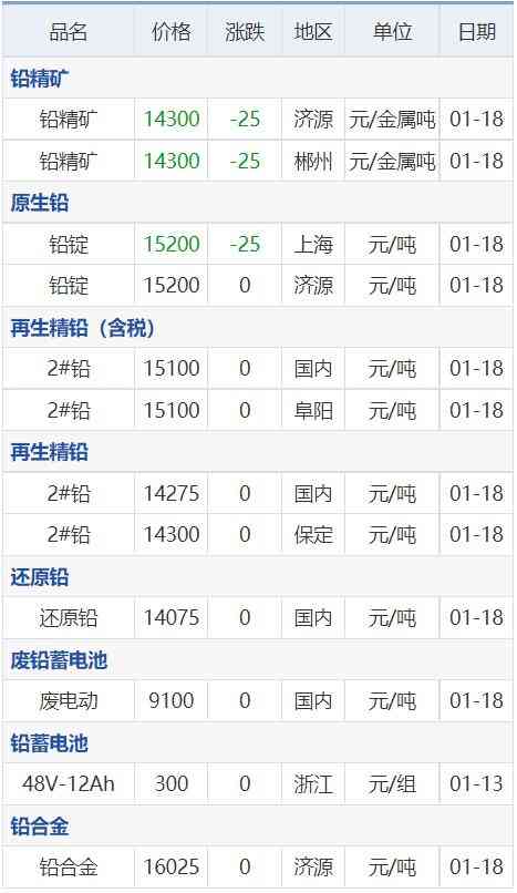 今日期貨鋅合金價格(今日期貨鋅合金價格走勢)插圖8