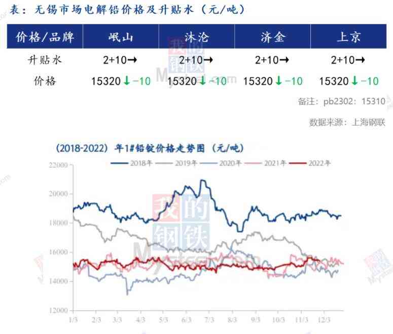 今日期貨鋅合金價格(今日期貨鋅合金價格走勢)插圖9