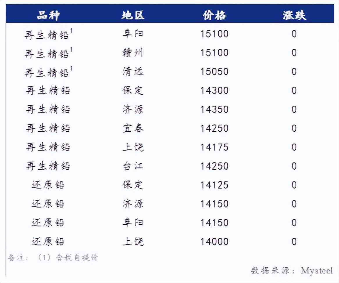 今日期貨鋅合金價格(今日期貨鋅合金價格走勢)插圖10