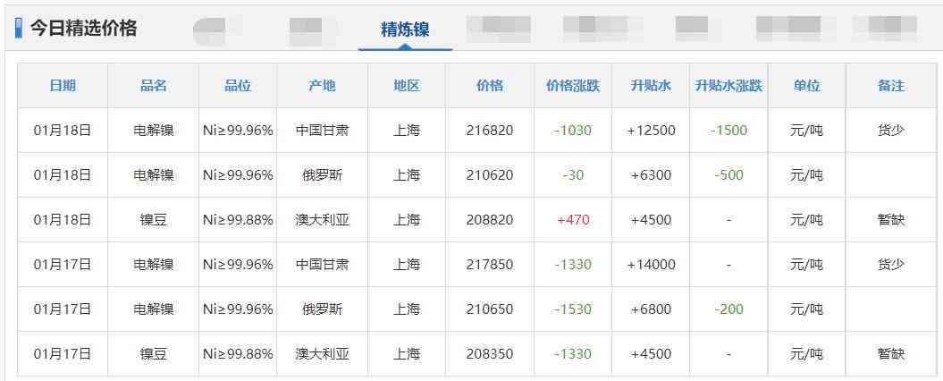 今日期貨鋅合金價格(今日期貨鋅合金價格走勢)插圖13