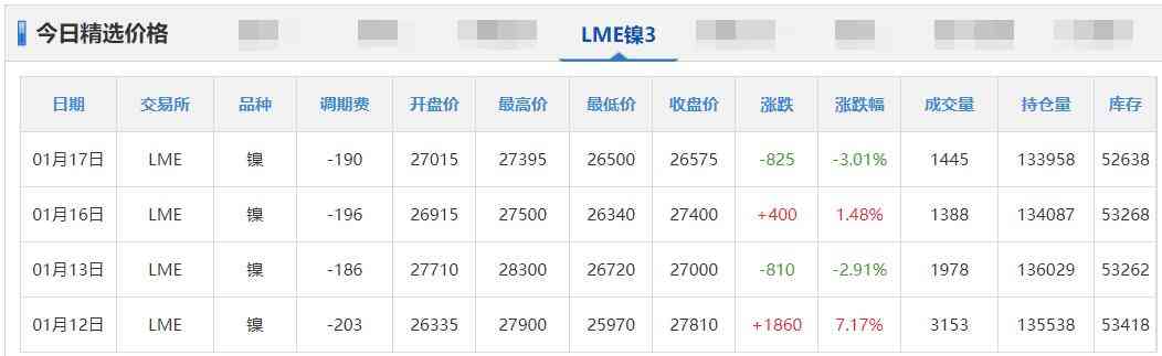 今日期貨鋅合金價格(今日期貨鋅合金價格走勢)插圖14