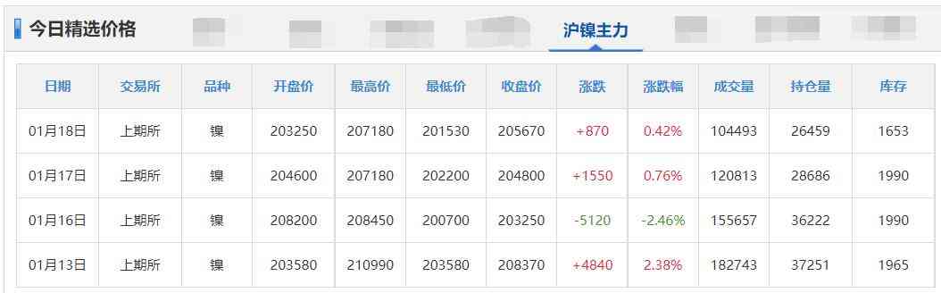 今日期貨鋅合金價格(今日期貨鋅合金價格走勢)插圖15