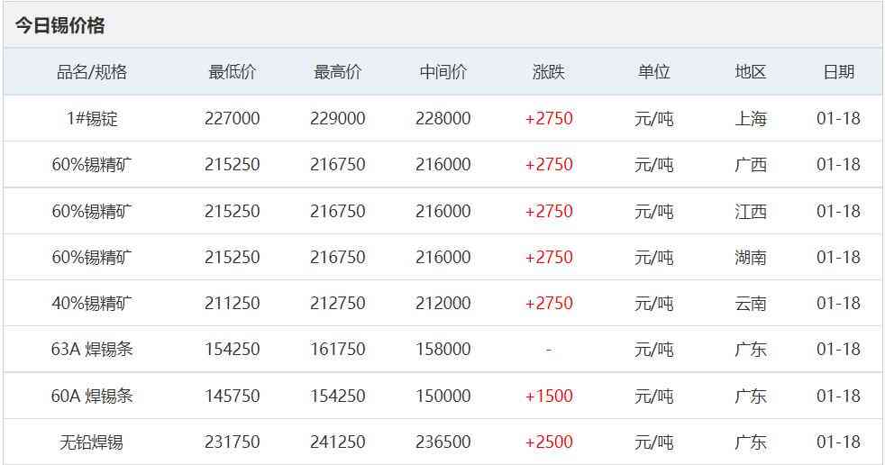 今日期貨鋅合金價格(今日期貨鋅合金價格走勢)插圖16