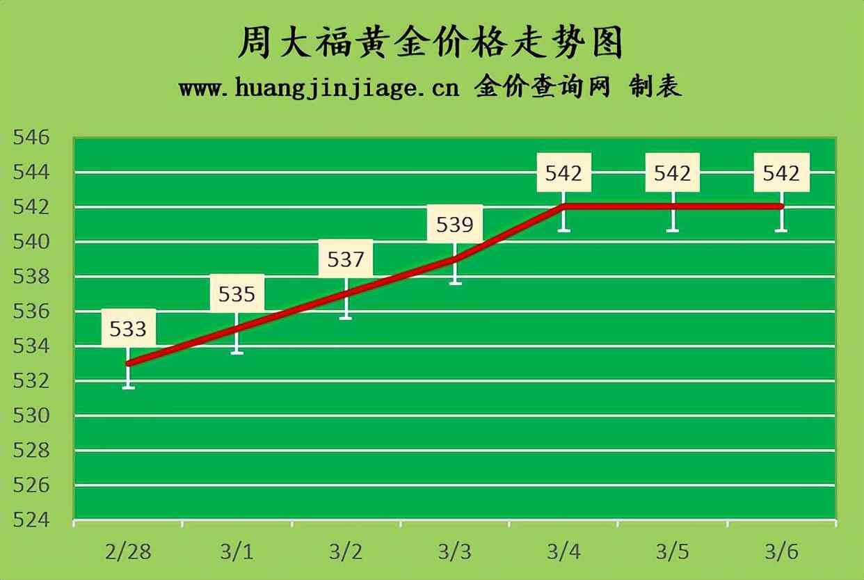 信陽今日黃金價格回收(信陽今日黃金價格回收查詢)