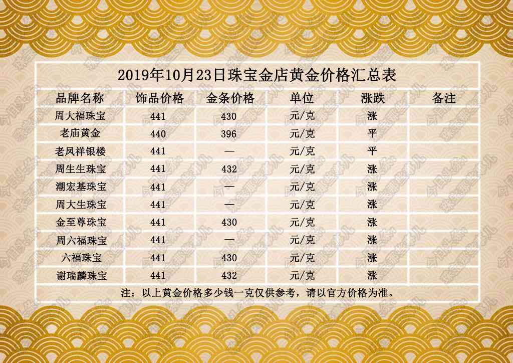 涿鹿今日金價查詢消息(涿鹿今日金價查詢消息表)
