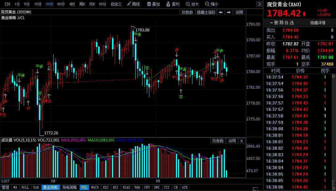 周大福今日金價比去年(周大福今日金價2021年)