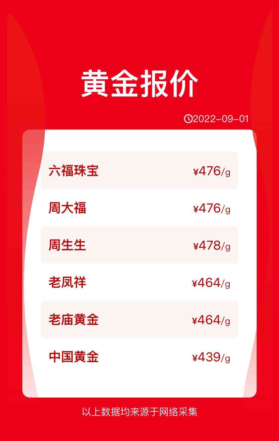 周大福今日金價8月3號(周大福今日金價8月3號是多少)