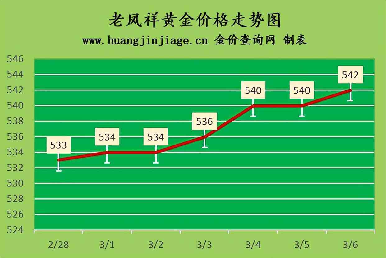 六福今日回收金價查詢興寧(六福今日回收金價查詢興寧店)插圖1