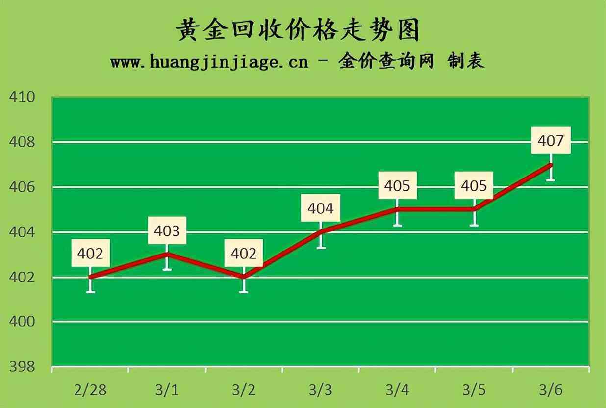六福今日回收金價查詢興寧(六福今日回收金價查詢興寧店)插圖2