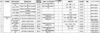今日黃金價(jià)格龍鳳祥(今日黃金價(jià)格表老鳳祥)插圖1
