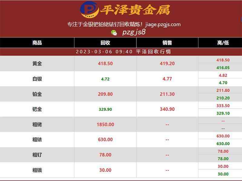 白金價格今日價(白金價格今日報價表)