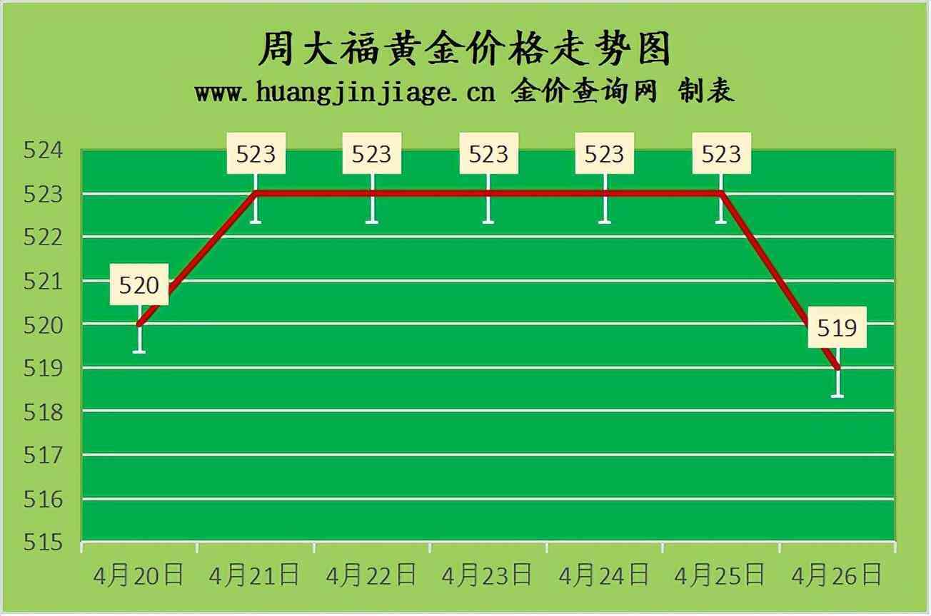 今日二手黃金價多少一克(今日二手黃金價格多少錢一克)插圖1