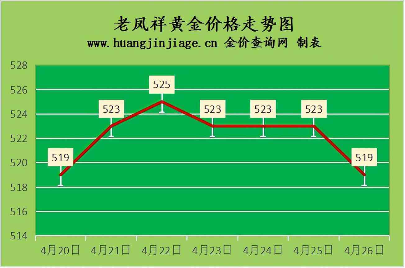 今日二手黃金價多少一克(今日二手黃金價格多少錢一克)插圖2