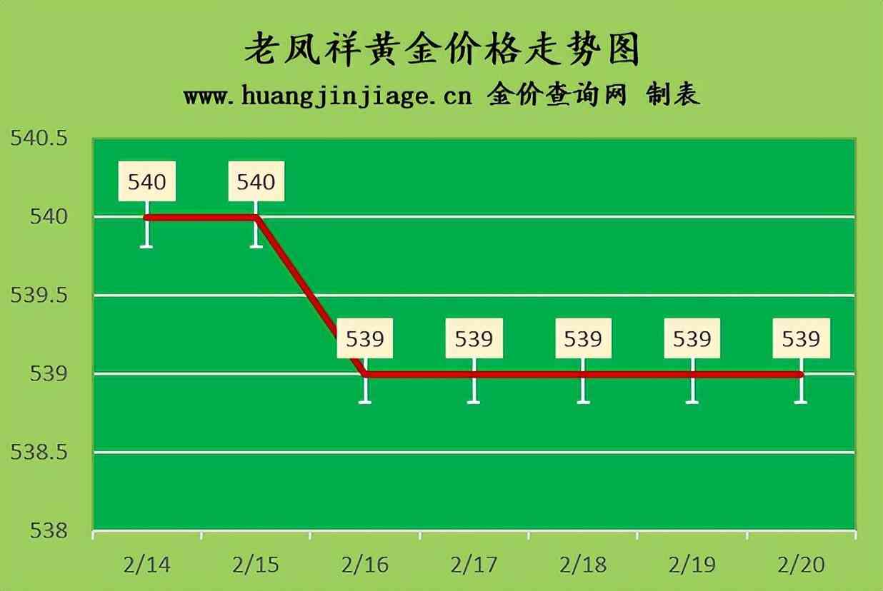 正寧回收黃金價格表今日(正寧回收黃金價格表今日查詢)插圖1