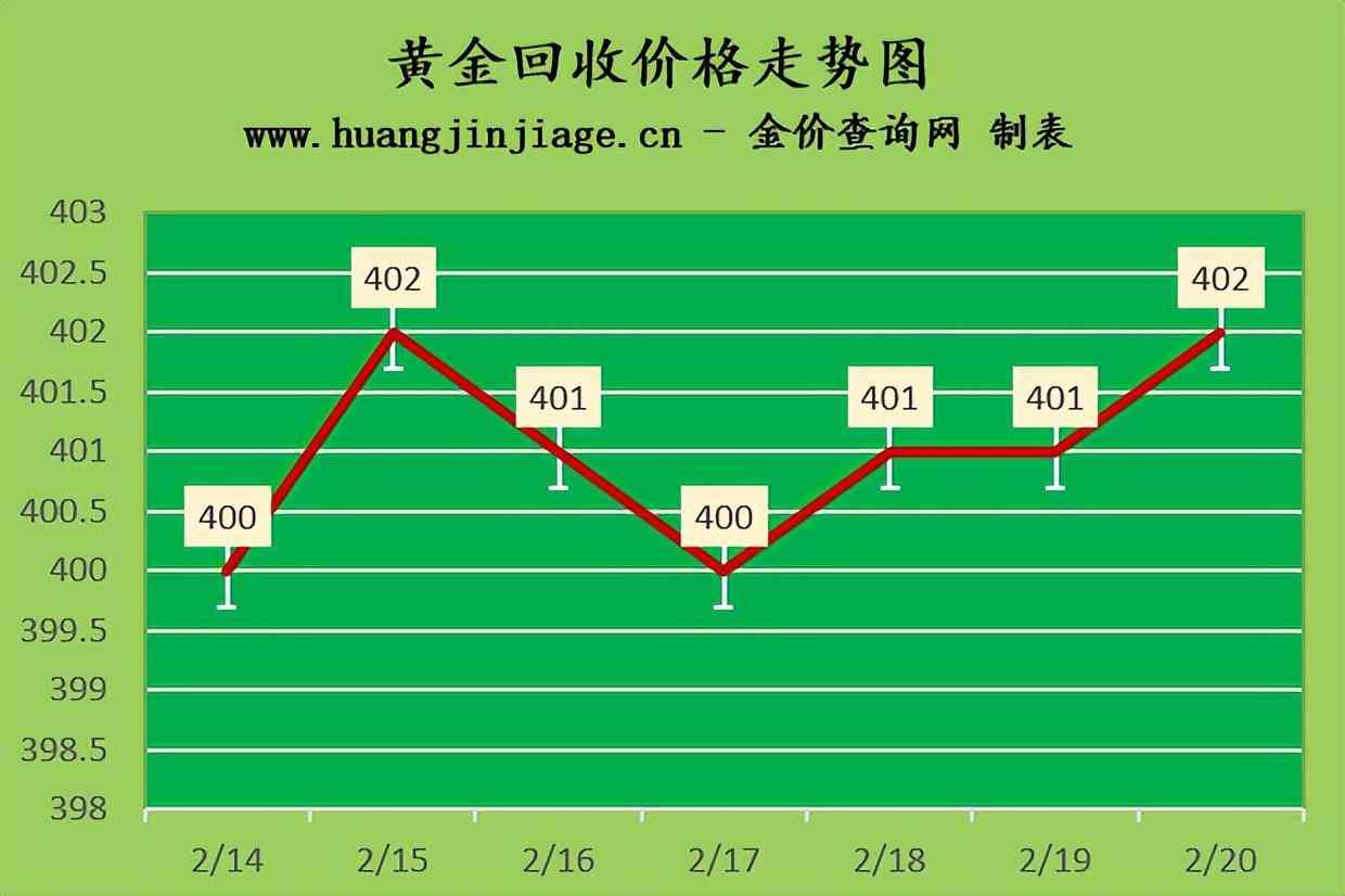 正寧回收黃金價格表今日(正寧回收黃金價格表今日查詢)插圖2