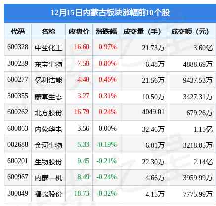 內(nèi)蒙古黃金價(jià)格今日價(jià)(內(nèi)蒙古黃金價(jià)格今日價(jià)格表)