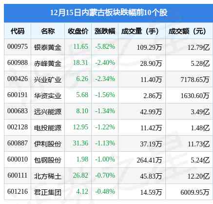 內(nèi)蒙古黃金價(jià)格今日價(jià)(內(nèi)蒙古黃金價(jià)格今日價(jià)格表)插圖1