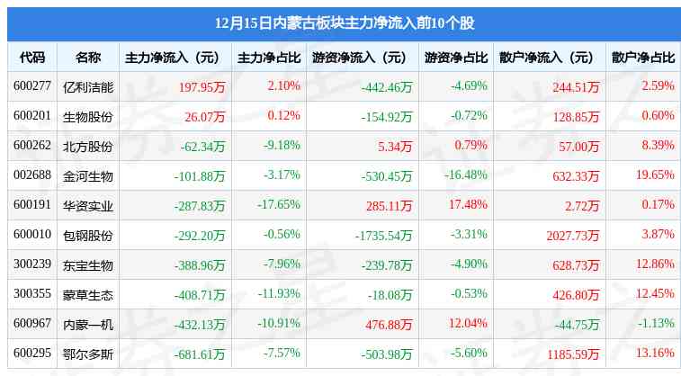 內(nèi)蒙古黃金價(jià)格今日價(jià)(內(nèi)蒙古黃金價(jià)格今日價(jià)格表)插圖2