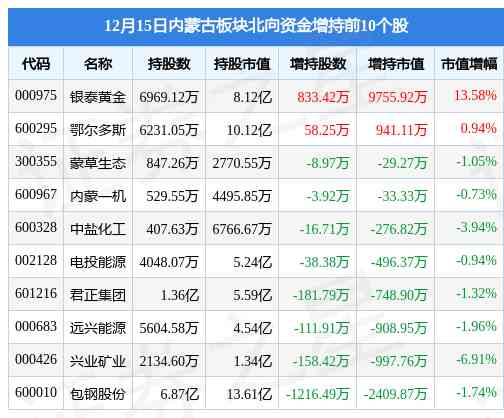 內(nèi)蒙古黃金價(jià)格今日價(jià)(內(nèi)蒙古黃金價(jià)格今日價(jià)格表)插圖3