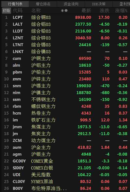 今日工業金屬基金價格(今日工業金屬基金價格走勢)