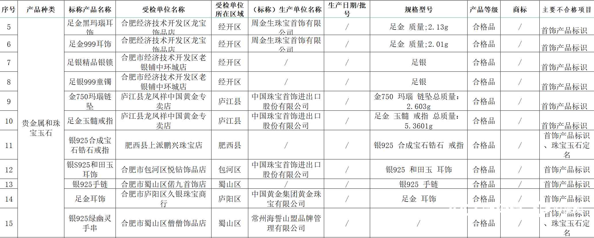 龍風祥今日黃金價格(龍風祥今日黃金價格表)插圖1