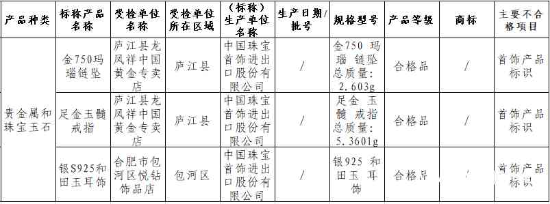 龍風祥今日黃金價格(龍風祥今日黃金價格表)插圖2