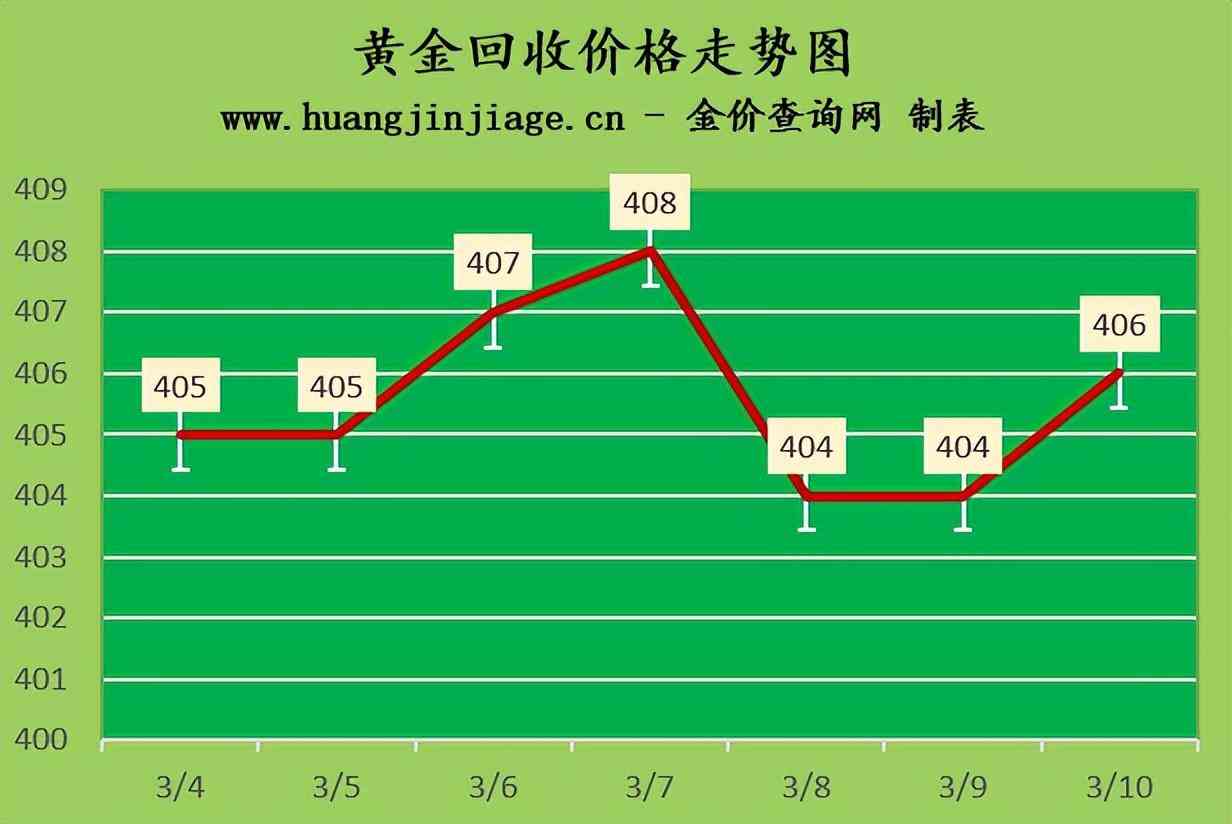 金大福黃金金價今日價格(金大福黃金今日價格2020)插圖2
