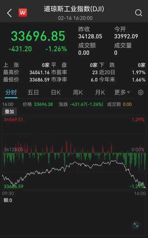 今日美股基金價格(今日美股基金價格走勢)
