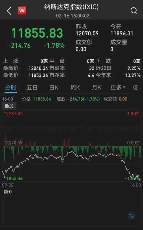 今日美股基金價格(今日美股基金價格走勢)插圖1