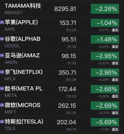 今日美股基金價格(今日美股基金價格走勢)插圖3